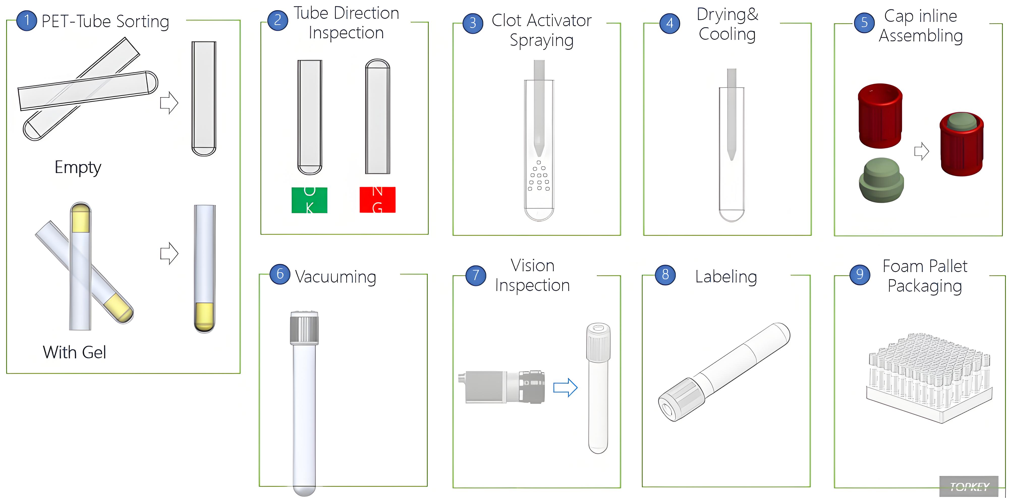 BCT process2