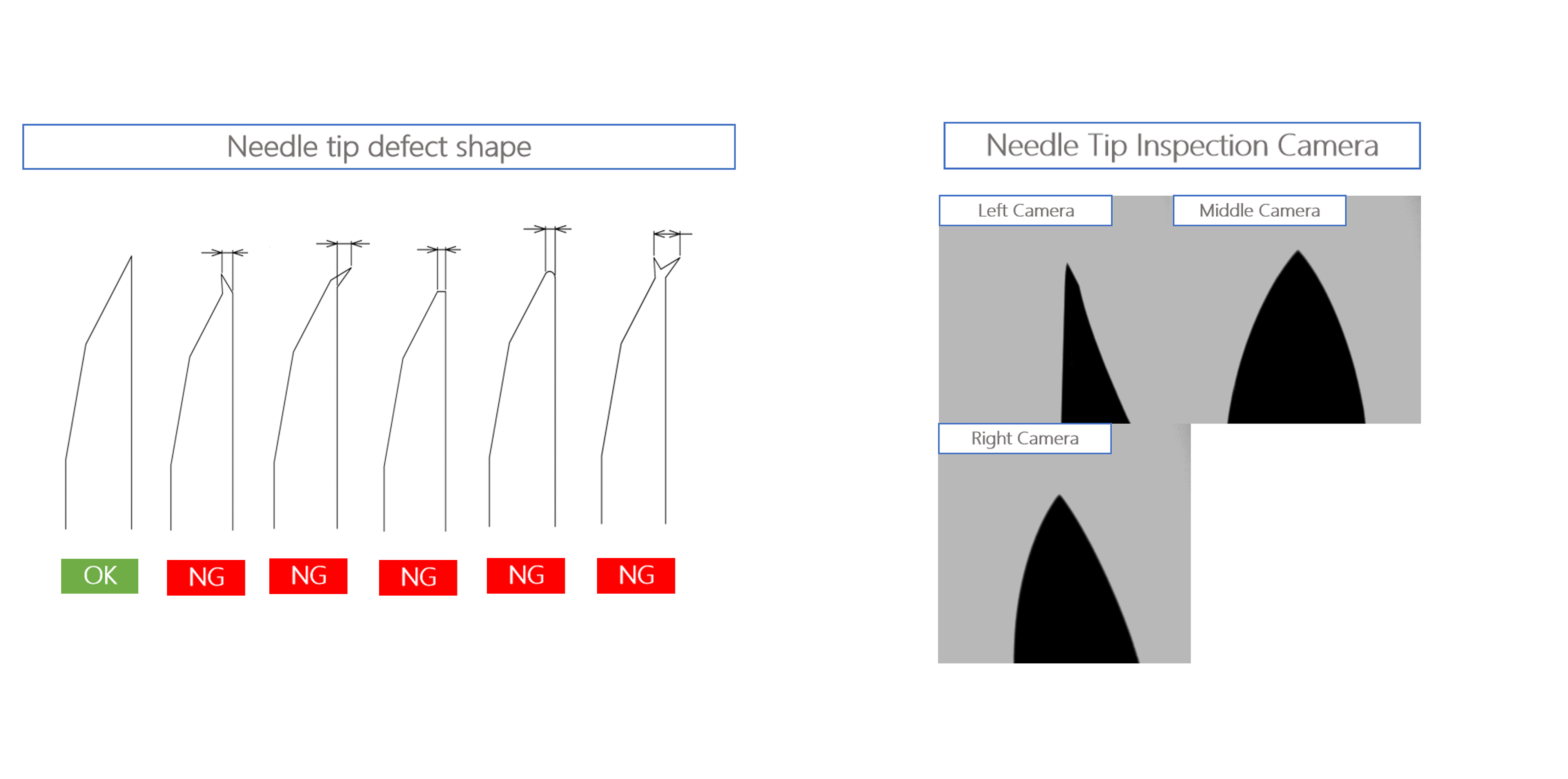 Needle Tip Inspection1