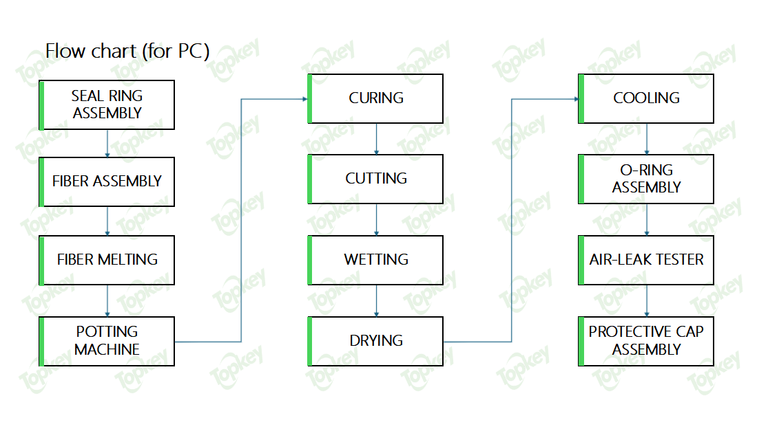 Dialyzer Assembly Machine 3.png